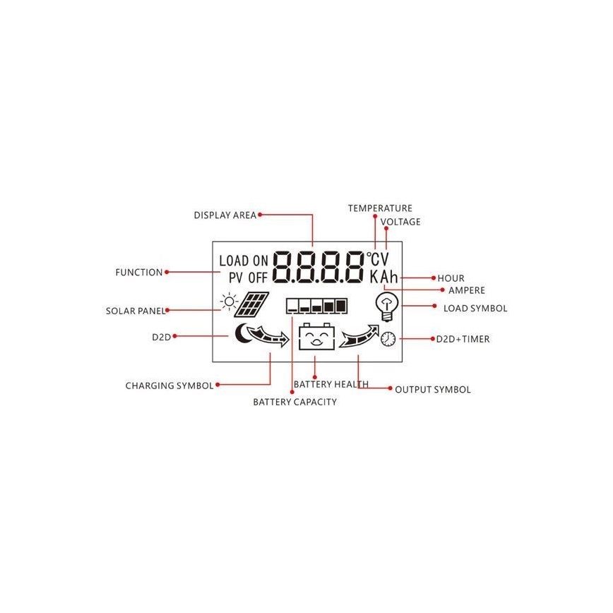Контролер заряду для різних сонячних батарей PWM 12-24V/20A
