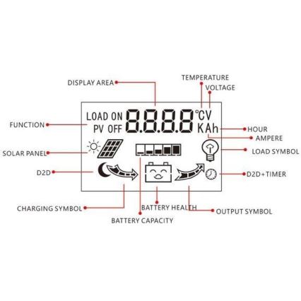 Контроллер заряда для различных солнечных батарей PWM 12-24V/20A