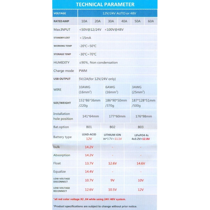 Контроллер заряда для различных солнечных батарей PWM 12-24V/20A