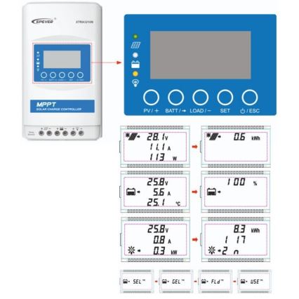 Контроллер заряда солнечных батарей MPPT 12/24V/30A IP32